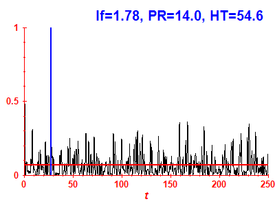 Survival probability